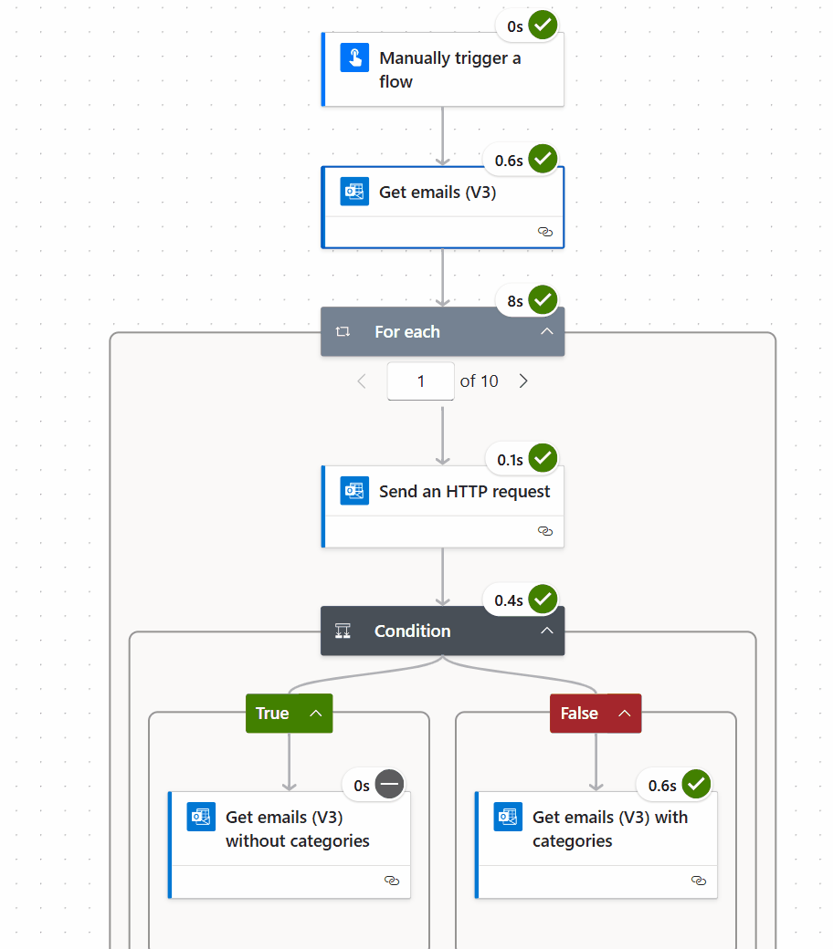 FilterNonCategoryEmail